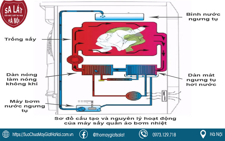 Máy sấy bơm nhiệt (Heat pump dryer)