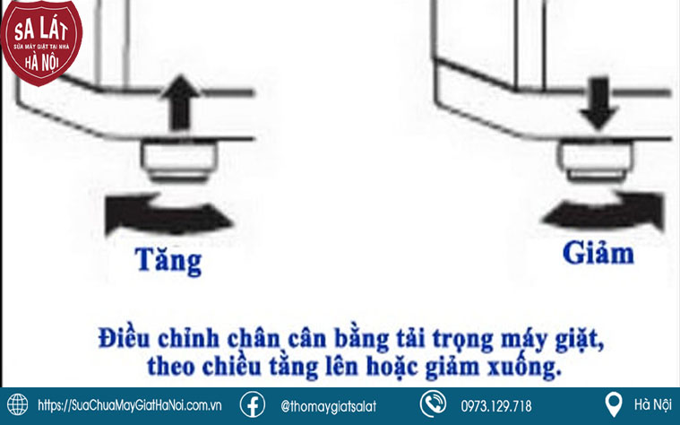 Dấu hiệu nhận biết máy giặt LG báo lỗi UE