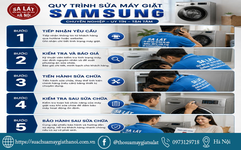 Quy trình sửa chữa máy giặt Samsung tại nhà của Điện lạnh Sa Lát