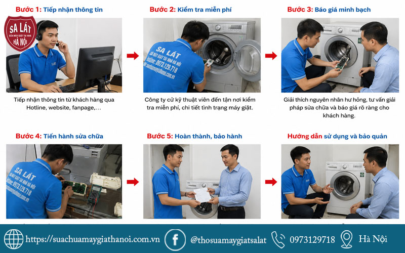 Quy trình tiếp nhận sửa và báo giá sửa Board máy giặt LG tại nhà của Sa Lát