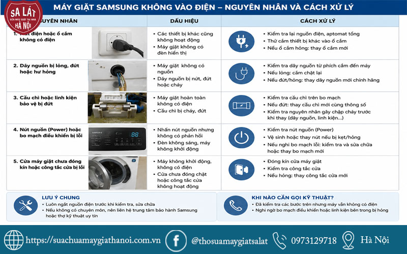 Dấu hiệu nhận biết máy giặt Samsung không vào điện