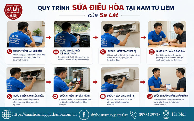 Quy trình sửa điều hòa chuyên nghiệp của Sa Lát